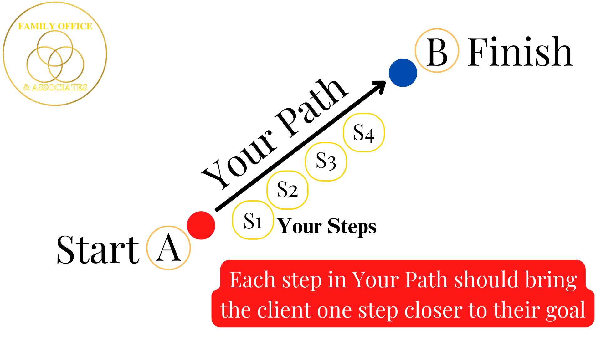Your Business Path Your Business Path