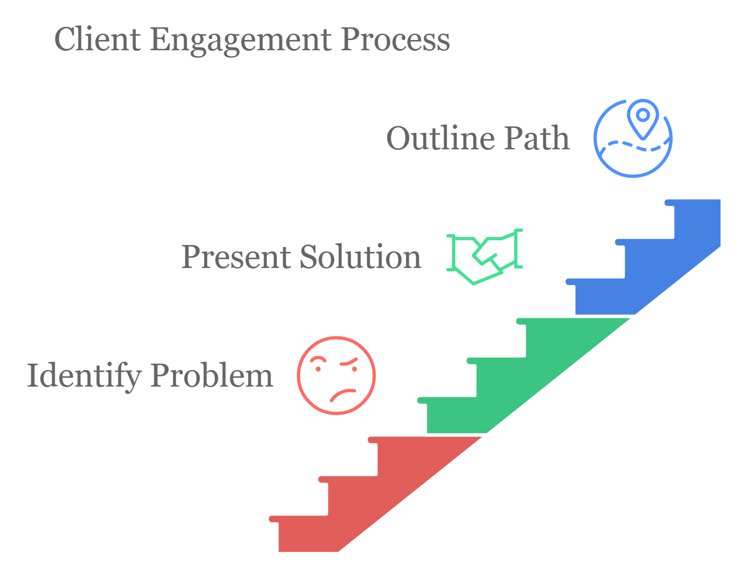 Your Path 2 Your Path 2