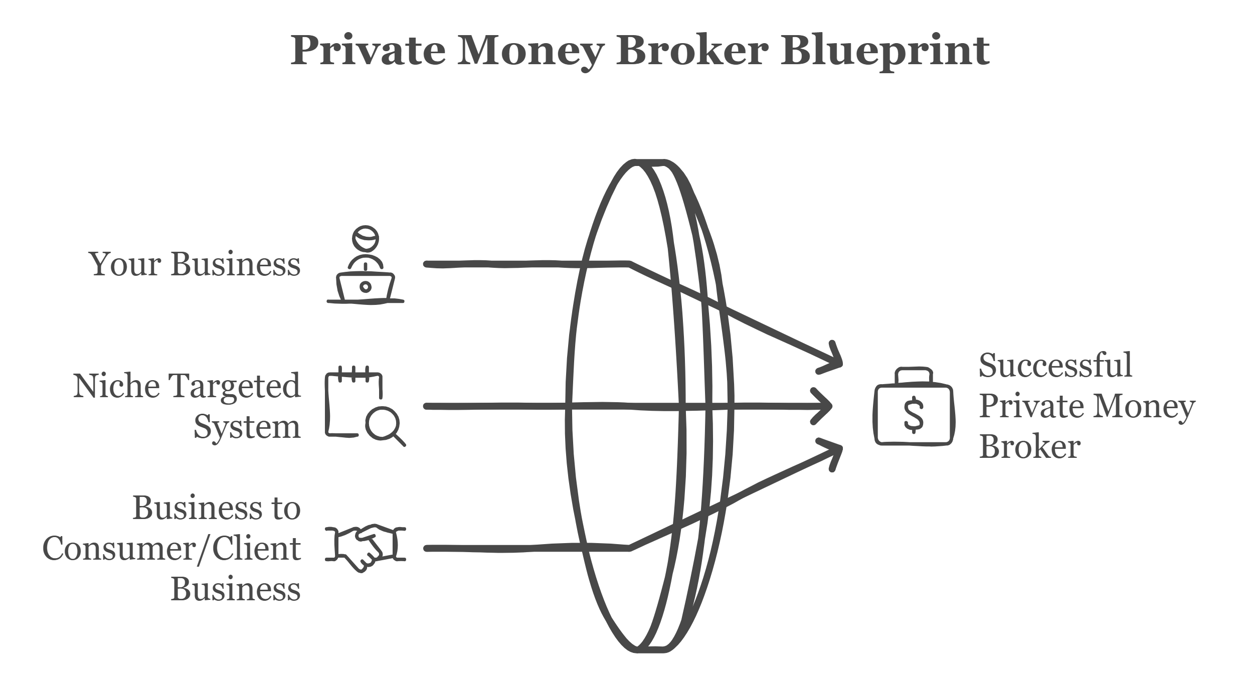 Private Money Broker Success Image Private Money Broker Success Image