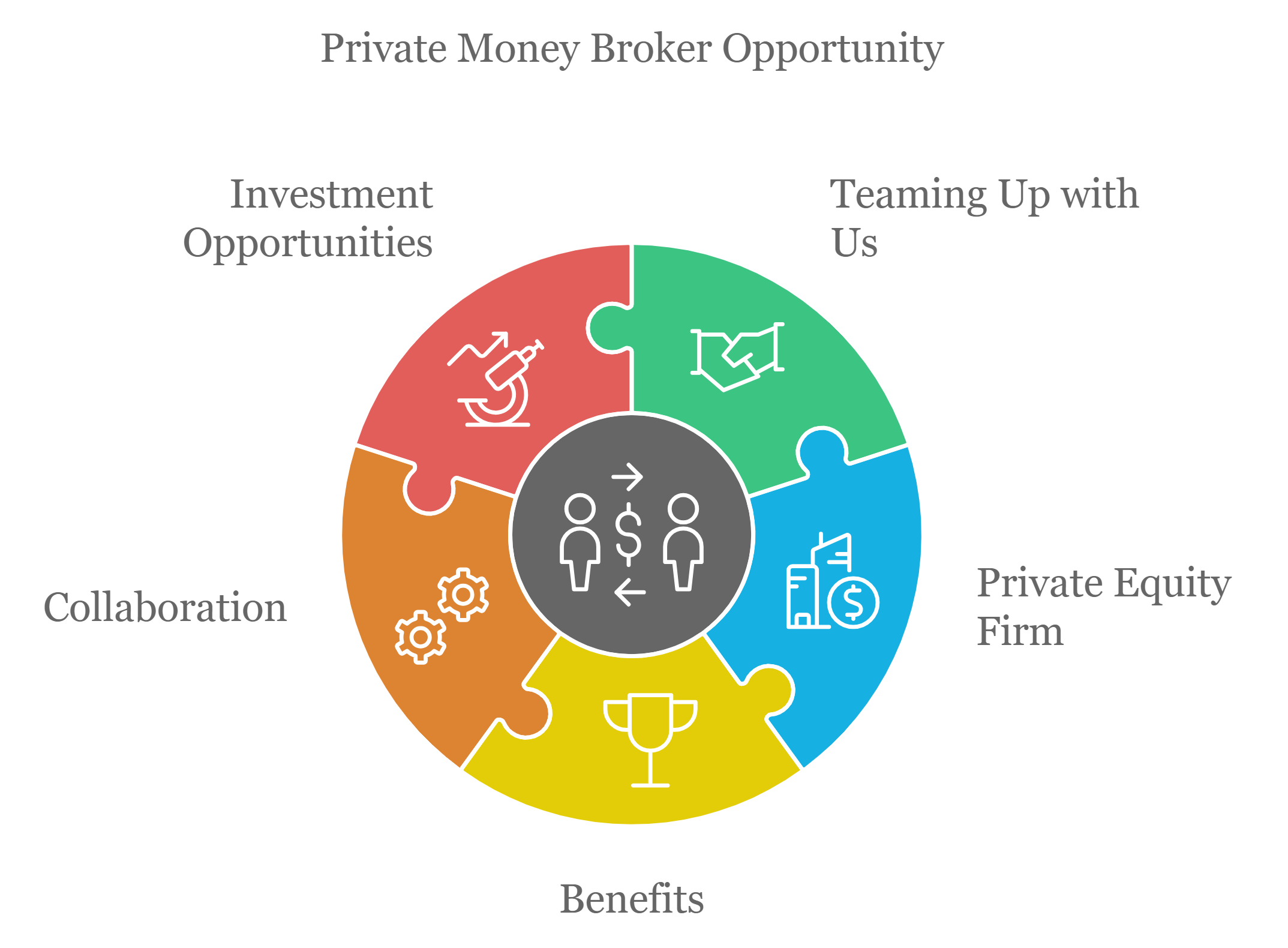 Opportunity Cycle Opportunity Cycle