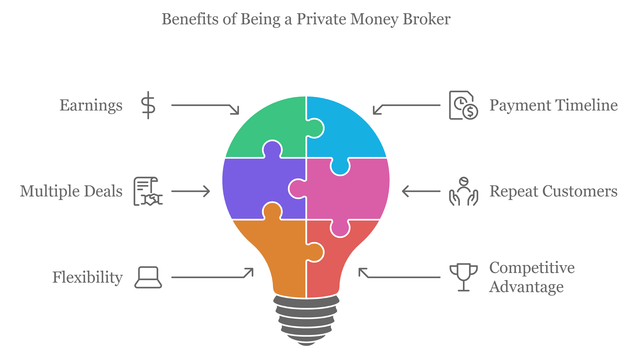 Benefits Benefits