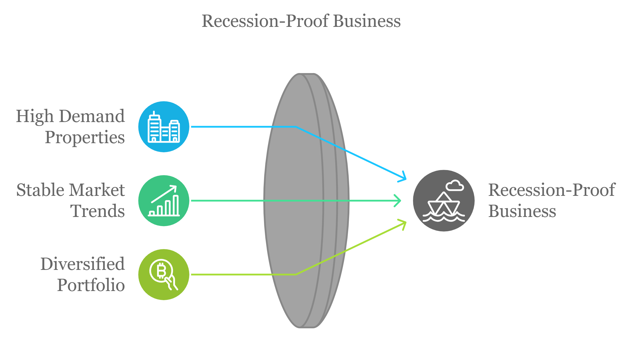 Recession Proof Business Recession Proof Business