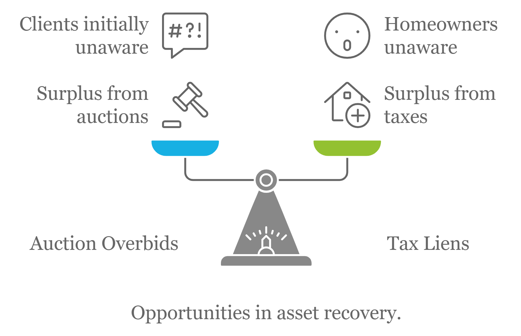 Additional Opportunities Additional Opportunities