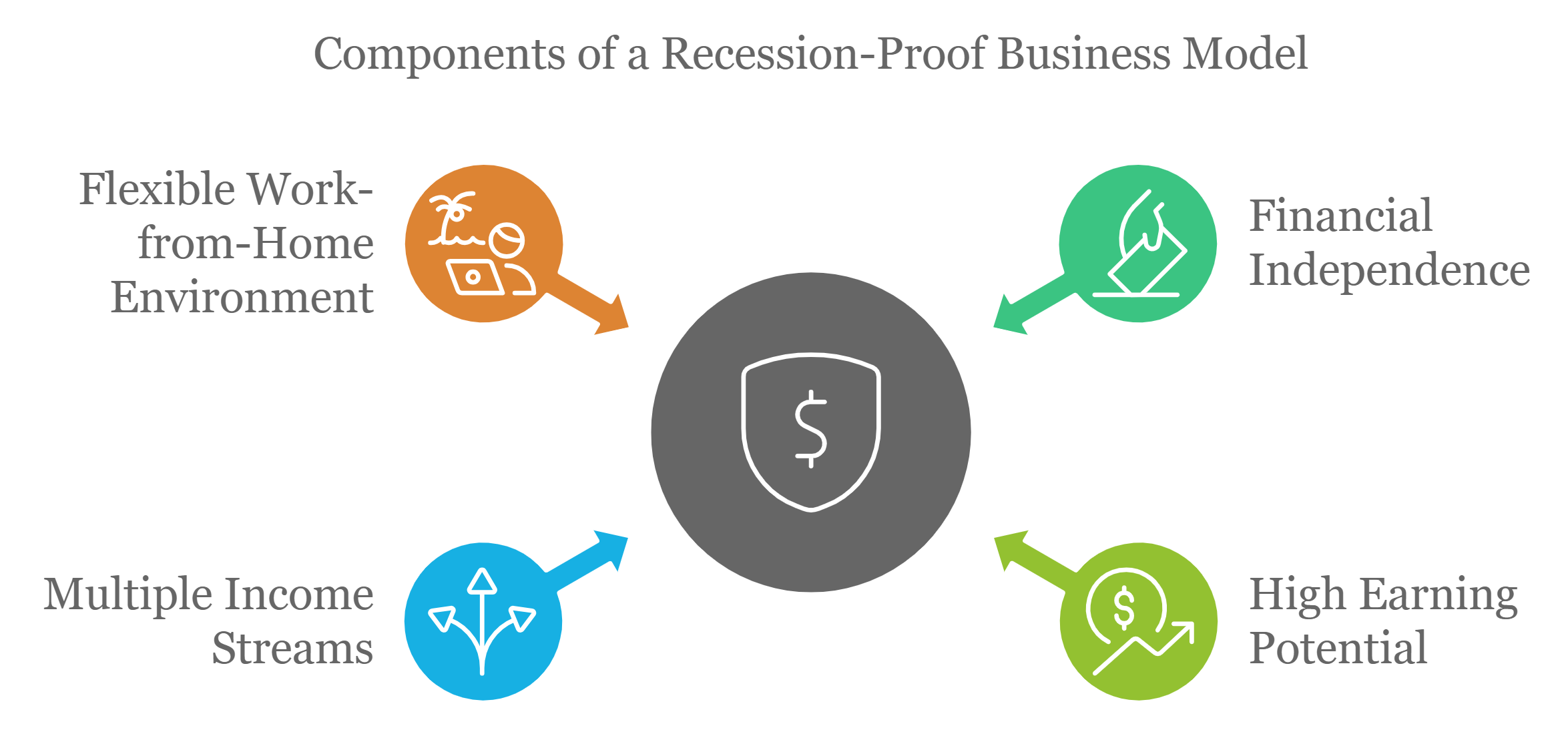 Recession Proof Recession Proof
