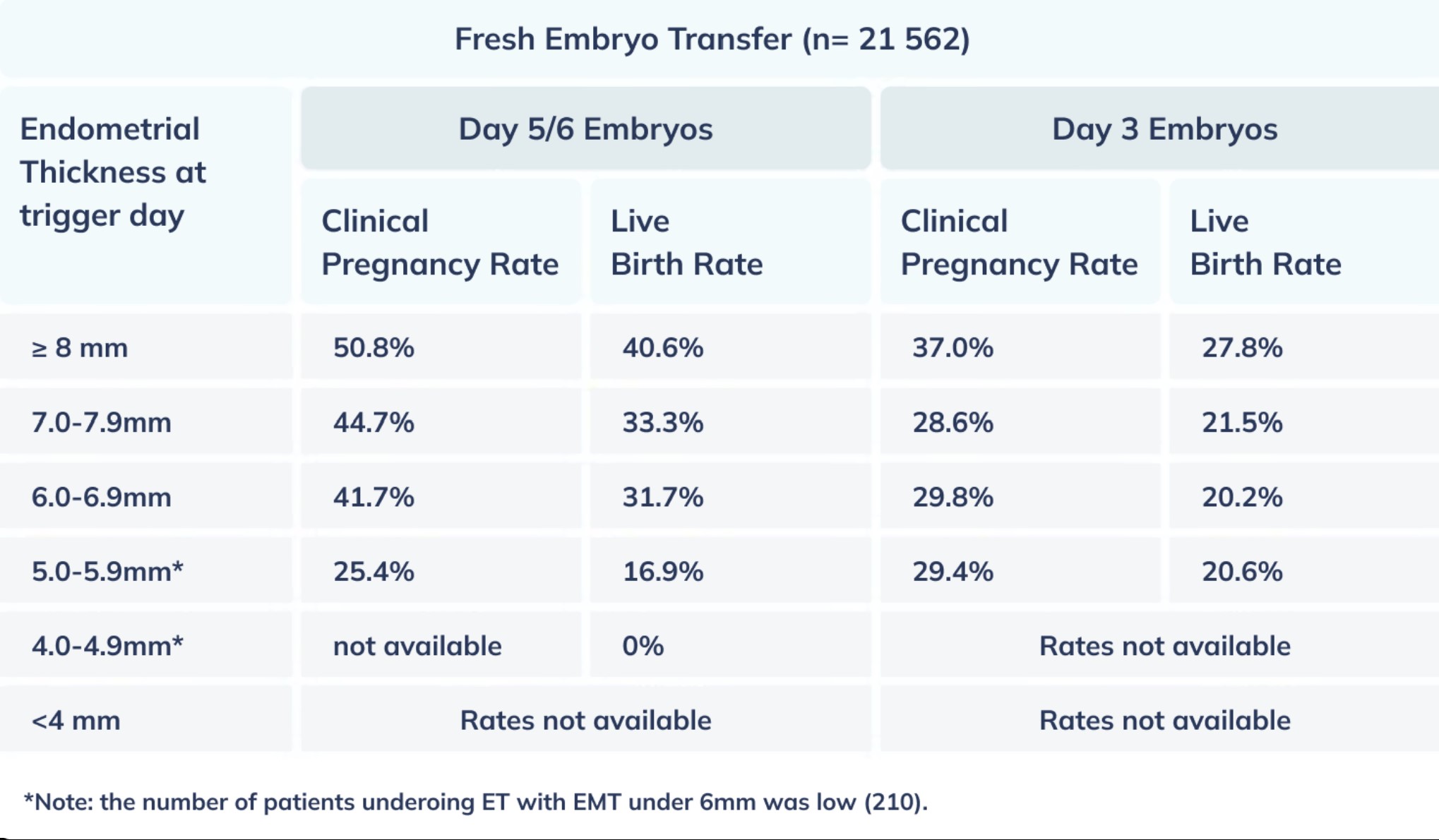 endometrial thickness