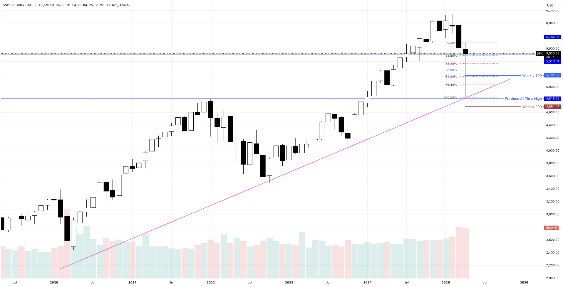 SPX SPX