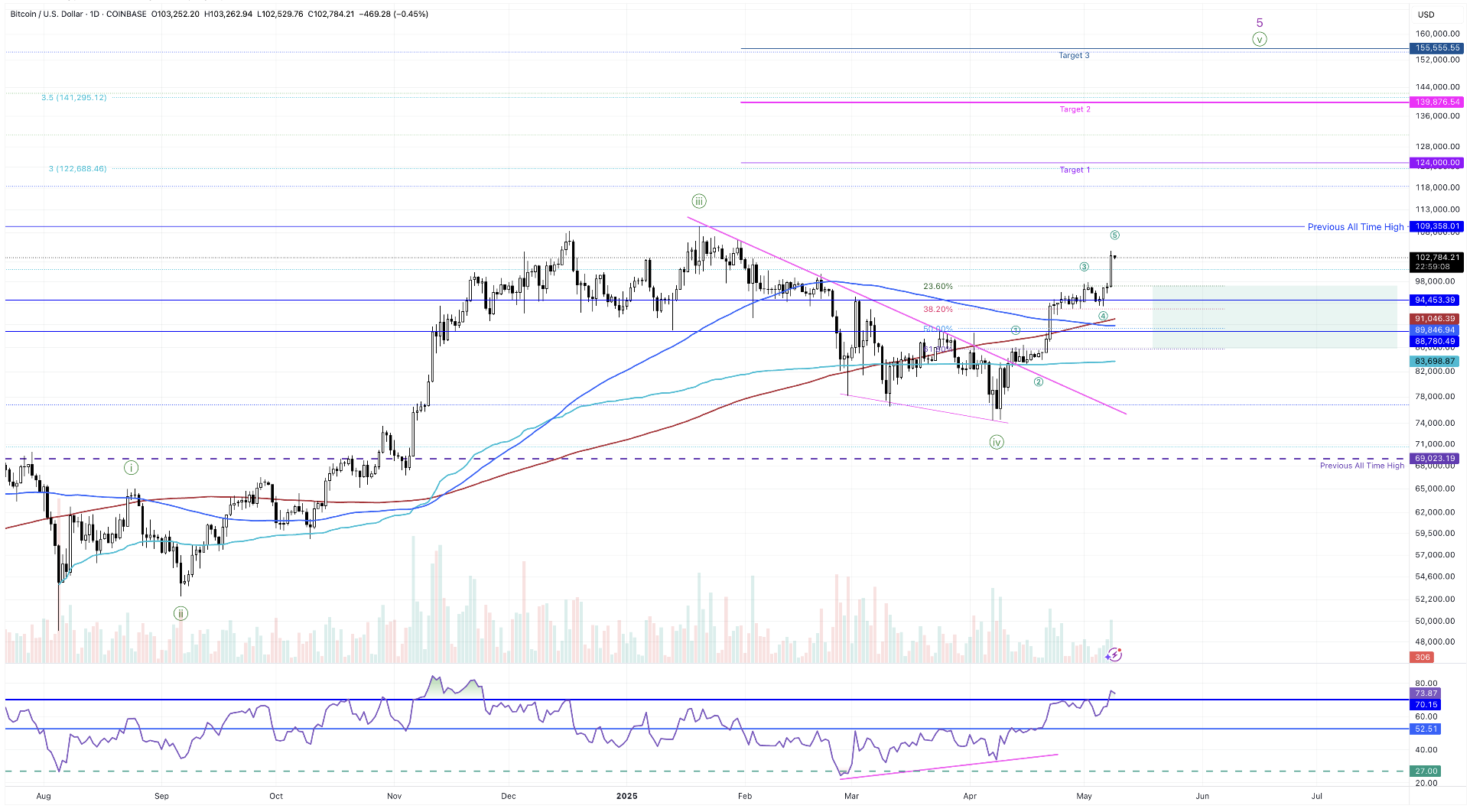 BTCUSD BTCUSD