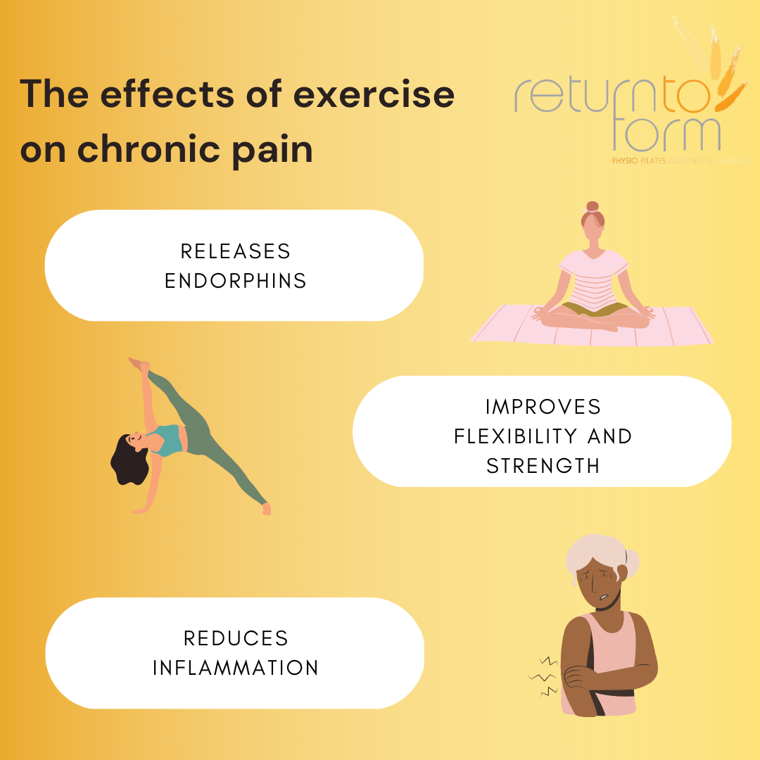 The effect of exercise on chronic pain