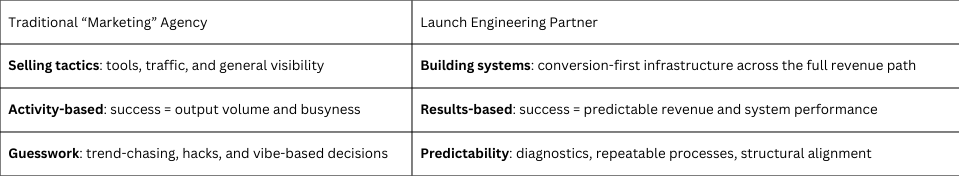 marketing agency vs launch partner camparison chart
