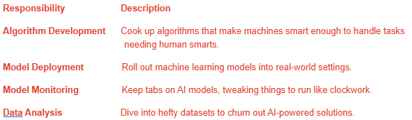 Responsibility Description Algorithm Development Cook up algorithms that make machines smart enough to handle tasks needing human smarts. Model Deployment Roll out machine learning models into real-world settings. Model Monitoring Keep tabs on AI models, tweaking things to run like clockwork. Data Analysis Dive into hefty datasets to churn out AI-powered solutions. Responsibility Description Algorithm Development Cook up algorithms that make machines smart enough to handle tasks needing human smarts. Model Deployment Roll out machine learning models into real-world settings. Model Monitoring Keep tabs on AI models, tweaking things to run like clockwork. Data Analysis Dive into hefty datasets to churn out AI-powered solutions.