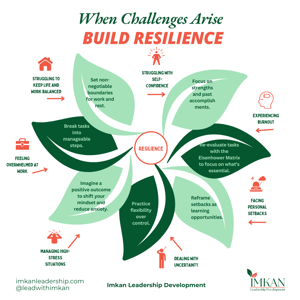 When challenges arise When challenges arise