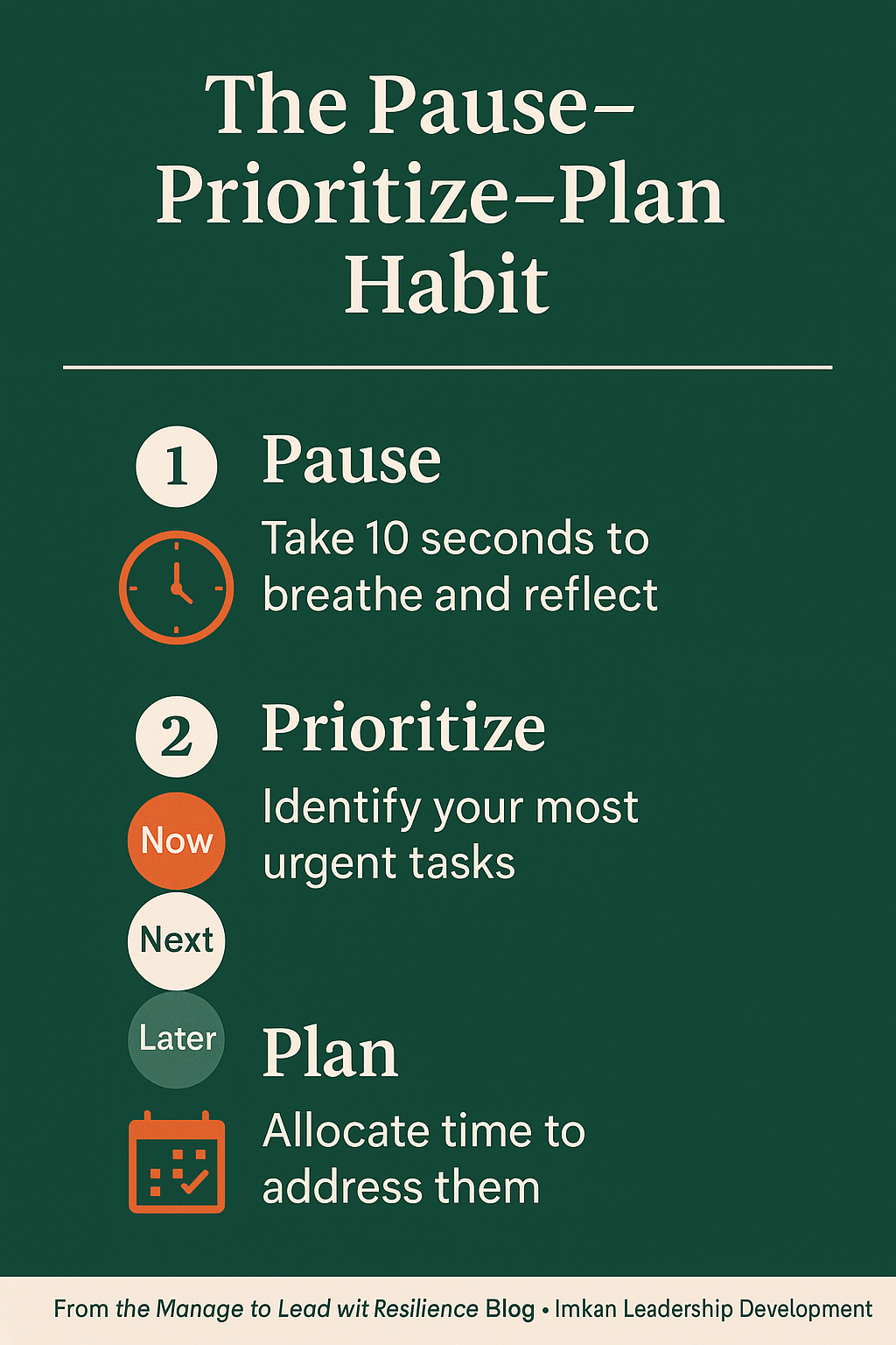 Infographic summarizing the 3-step Pause–Prioritize–Plan habit for managers to reduce urgency and lead calmly under pressure