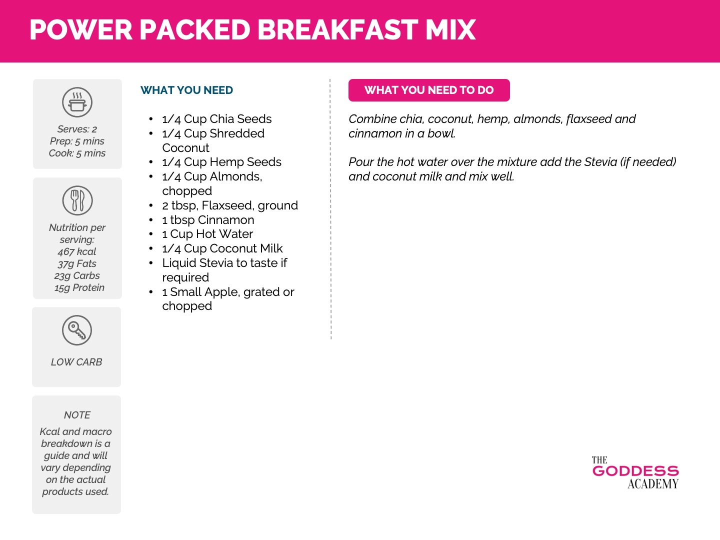 Power Packed Breakfast Mix Recipes