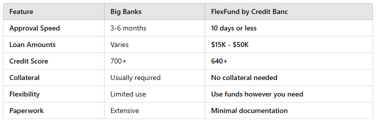 FlexFund vs Big Banks FlexFund vs Big Banks