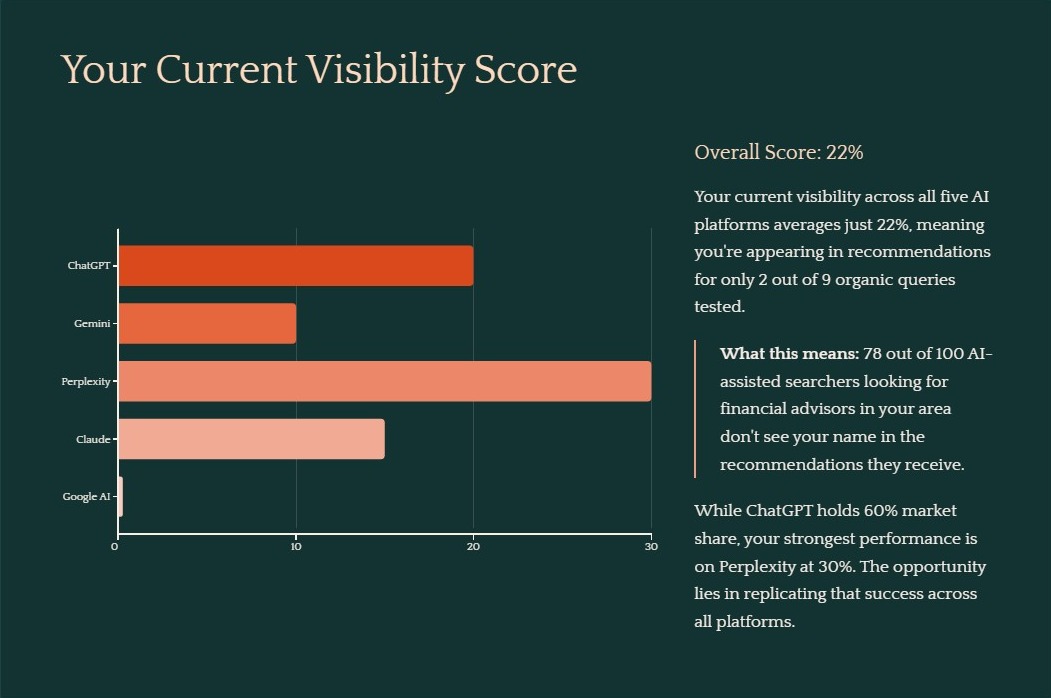 Platform Breakdown Sample