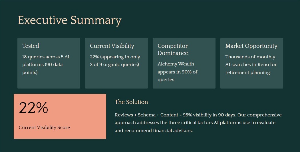 AI Visibility Score Sample