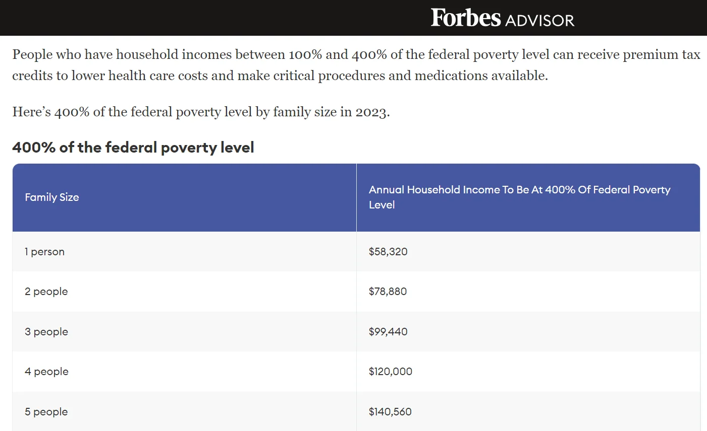 Federal Poverty Level