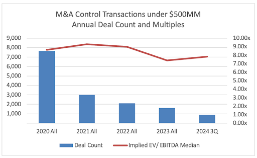 M&A Outlook 2025 M&A Outlook 2025
