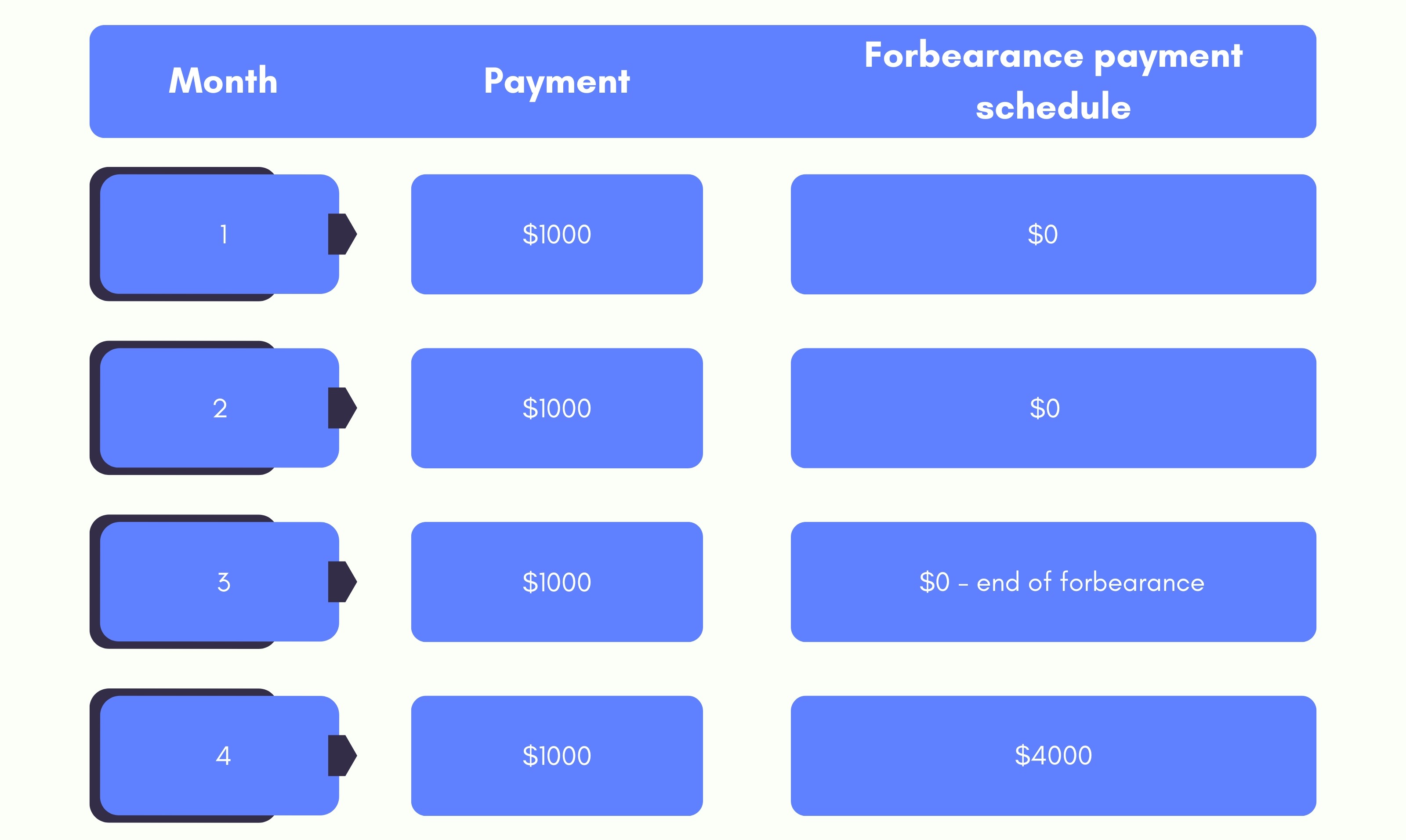 Forbearance Chart Forbearance Chart