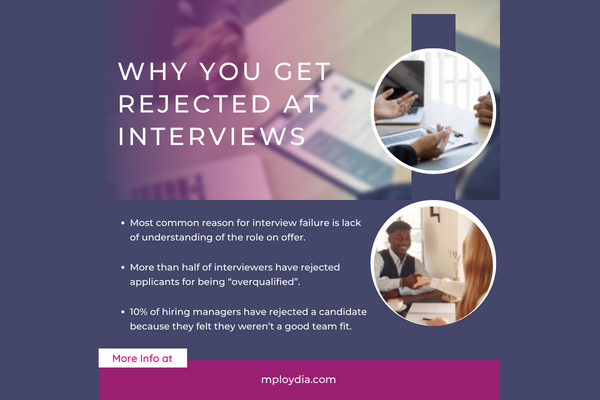 Overcoming Interview Rejection: How to Learn, Grow, and Succeed in Your Job Search