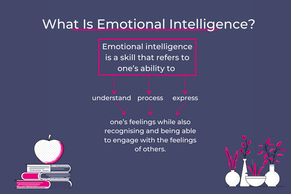  Mastering Emotional Intelligence: Key to Success in the Workplace for New Graduates