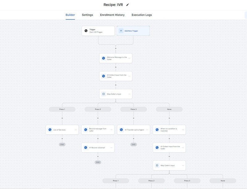 CRM Dashboard