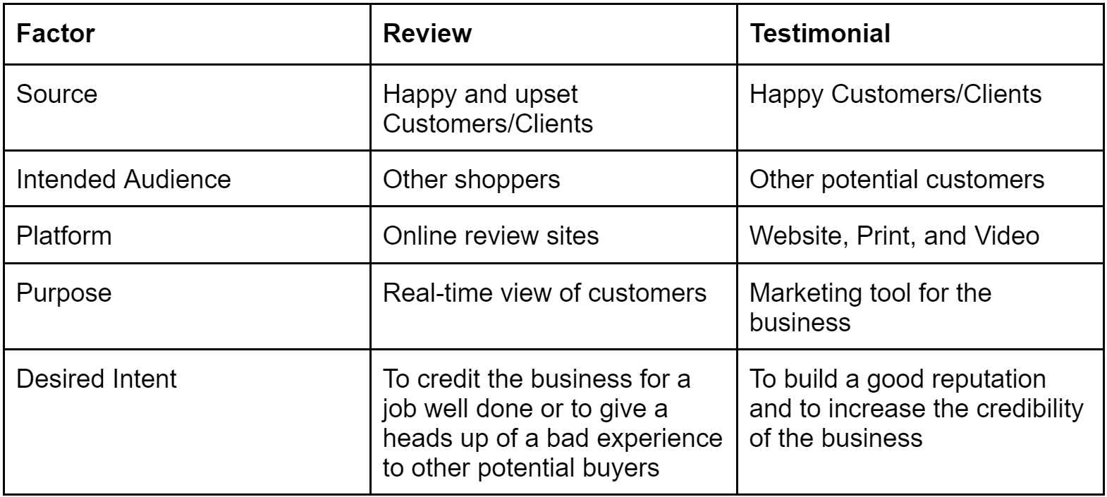 testimonials testimonials