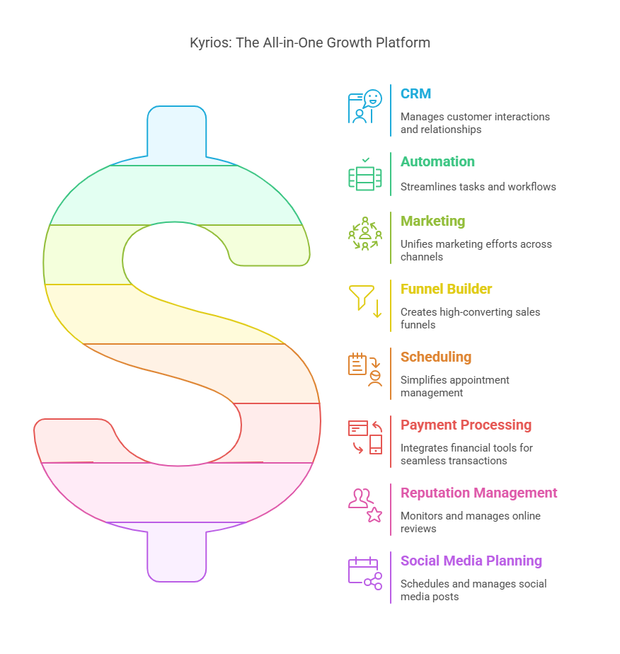 Kyrios Advantages and Features Kyrios Advantages and Features