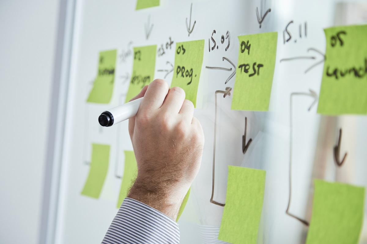 Business Process Business Process