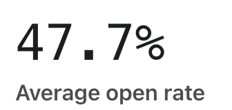 Client Average Open-Rates August 2023