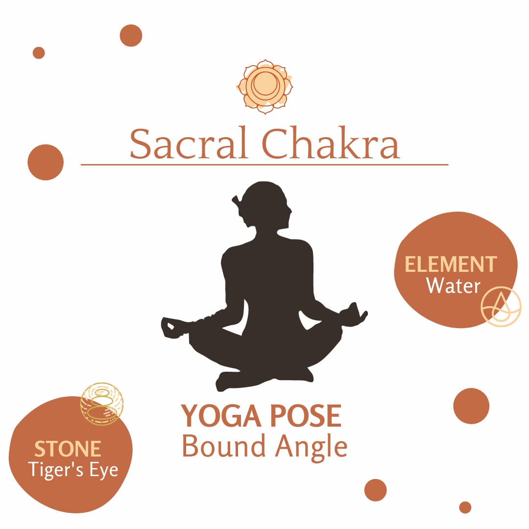 Sacral chakra asana Sacral chakra asana