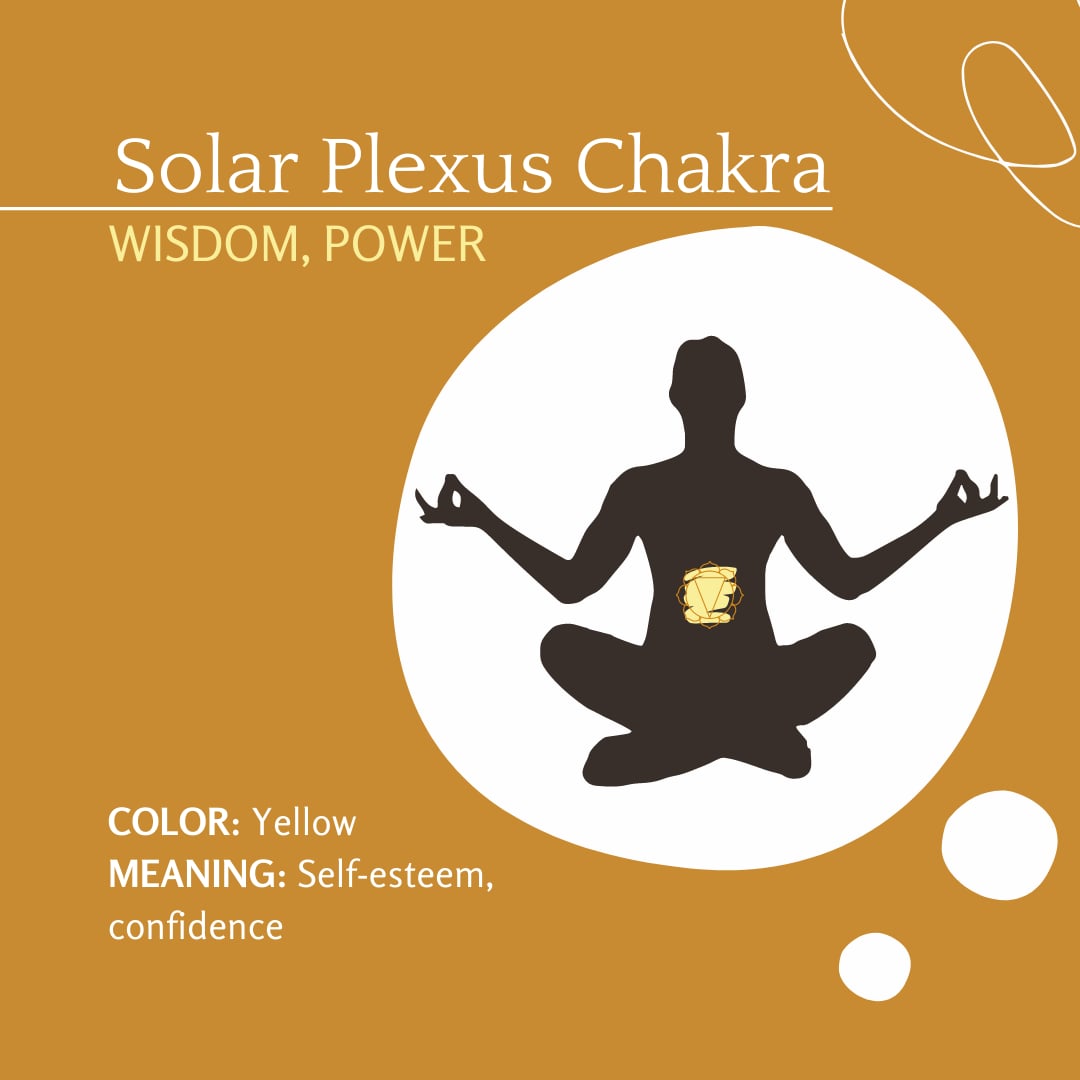 manipura chakra manipura chakra