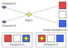 Parallax Effect Graphic