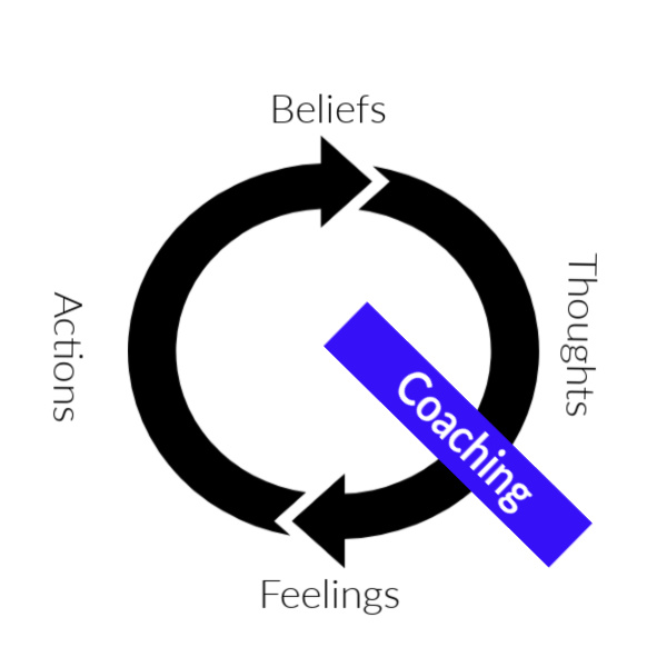 Stop the Negative Feelings