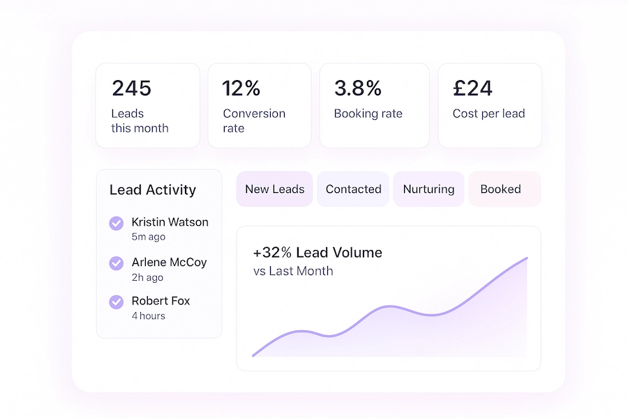 Strategic planning visual