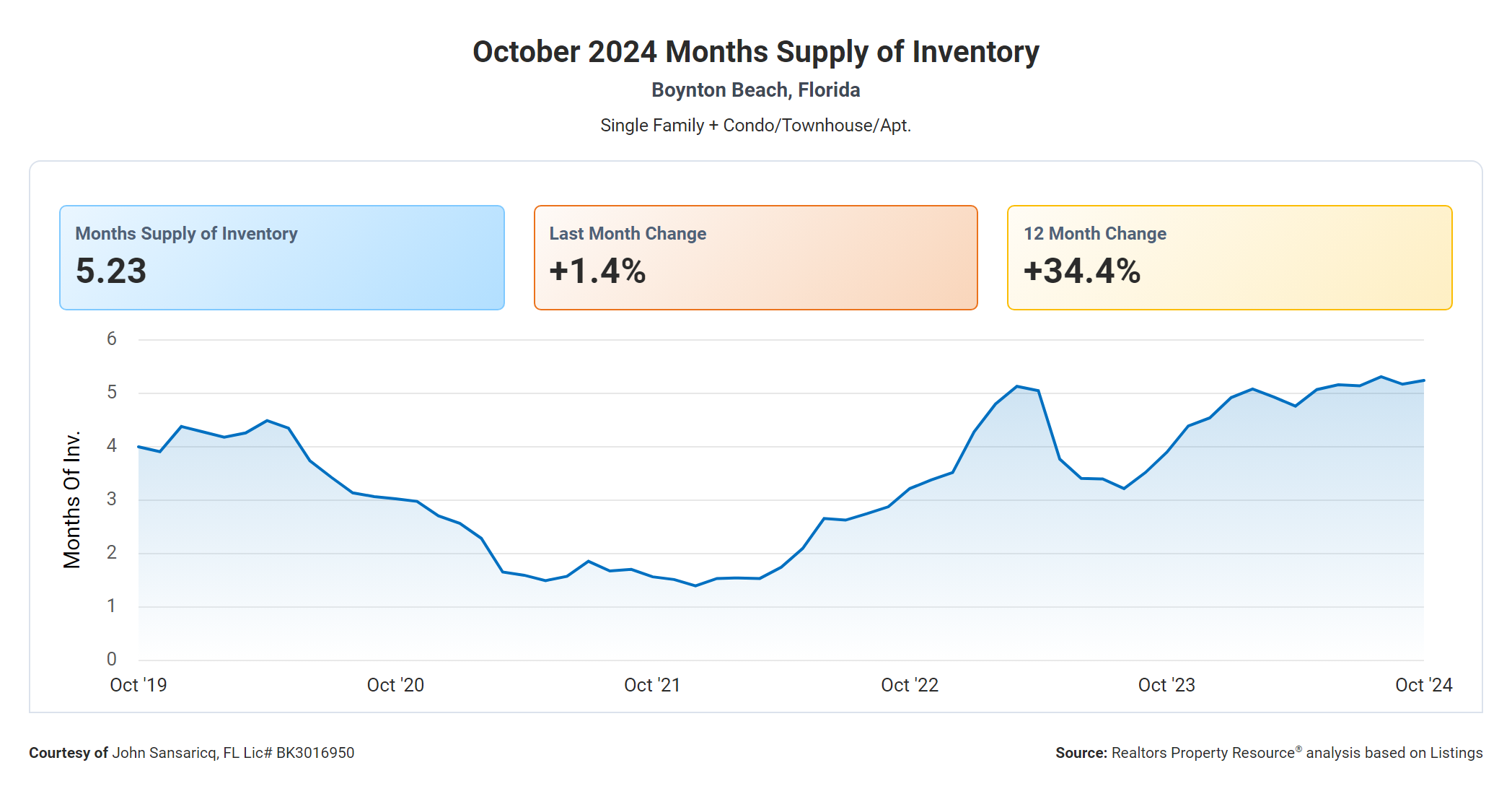 inventory inventory