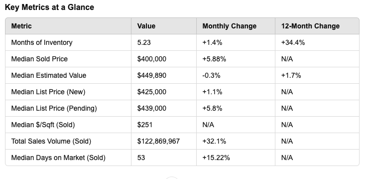 Boynton Beach Market Data Boynton Beach Market Data