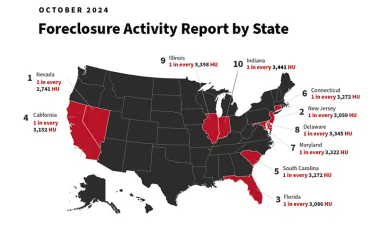 Foreclosure Rates for All 50 States in October 2024 Foreclosure Rates for All 50 States in October 2024