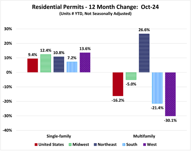 nationwide growth nationwide growth