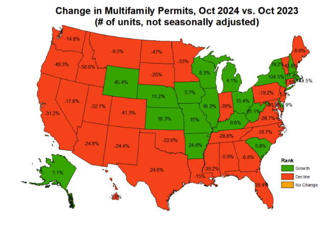 multifamily growth multifamily growth