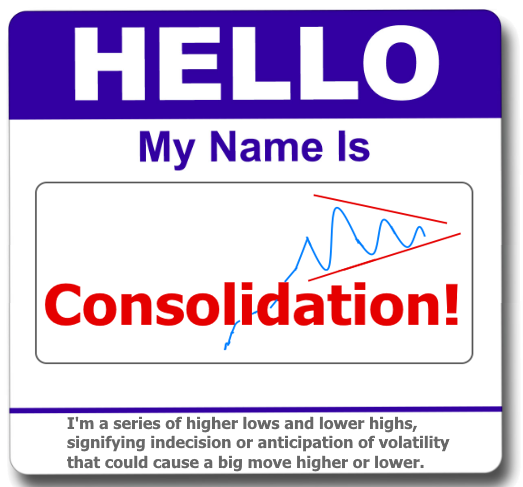 Scroll down far enough on the list of Webster's definitions of the word "consolidate," and you'll find "to form together into a compact mass."  Financial markets appropriated that definition long ago and have been using it to refer to the condensed mass of prices, yields, or whatever else is being measured on a chart.  Speaking of charts, consolidation has a tell-tale pattern of lower highs and higher lows that form a sort of triangle or pennant (incidentally, market participants also use those terms more or less interchangeably).   Regardless of the label, the underlying phenomenon is one of indecision or anticipation of a big move that has a chance to be higher or lower. 