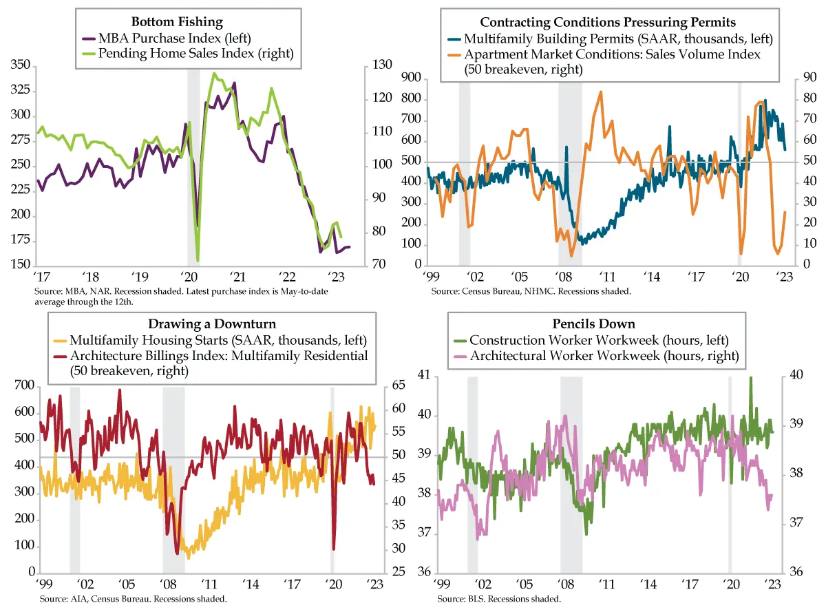 Bottom Fishing the Housing Sector