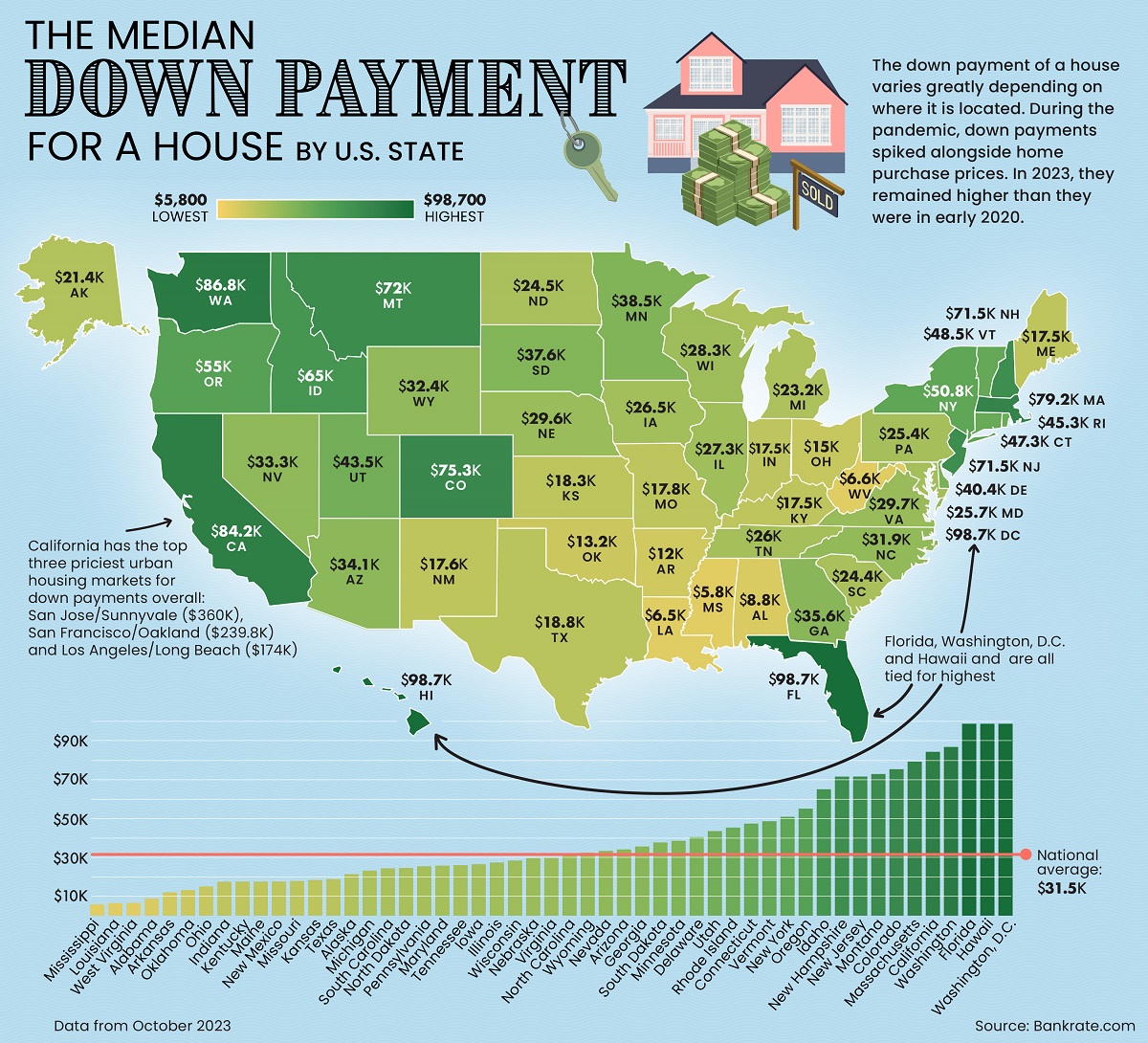 Mapped: The Median Down Payment for a House, by U.S. State