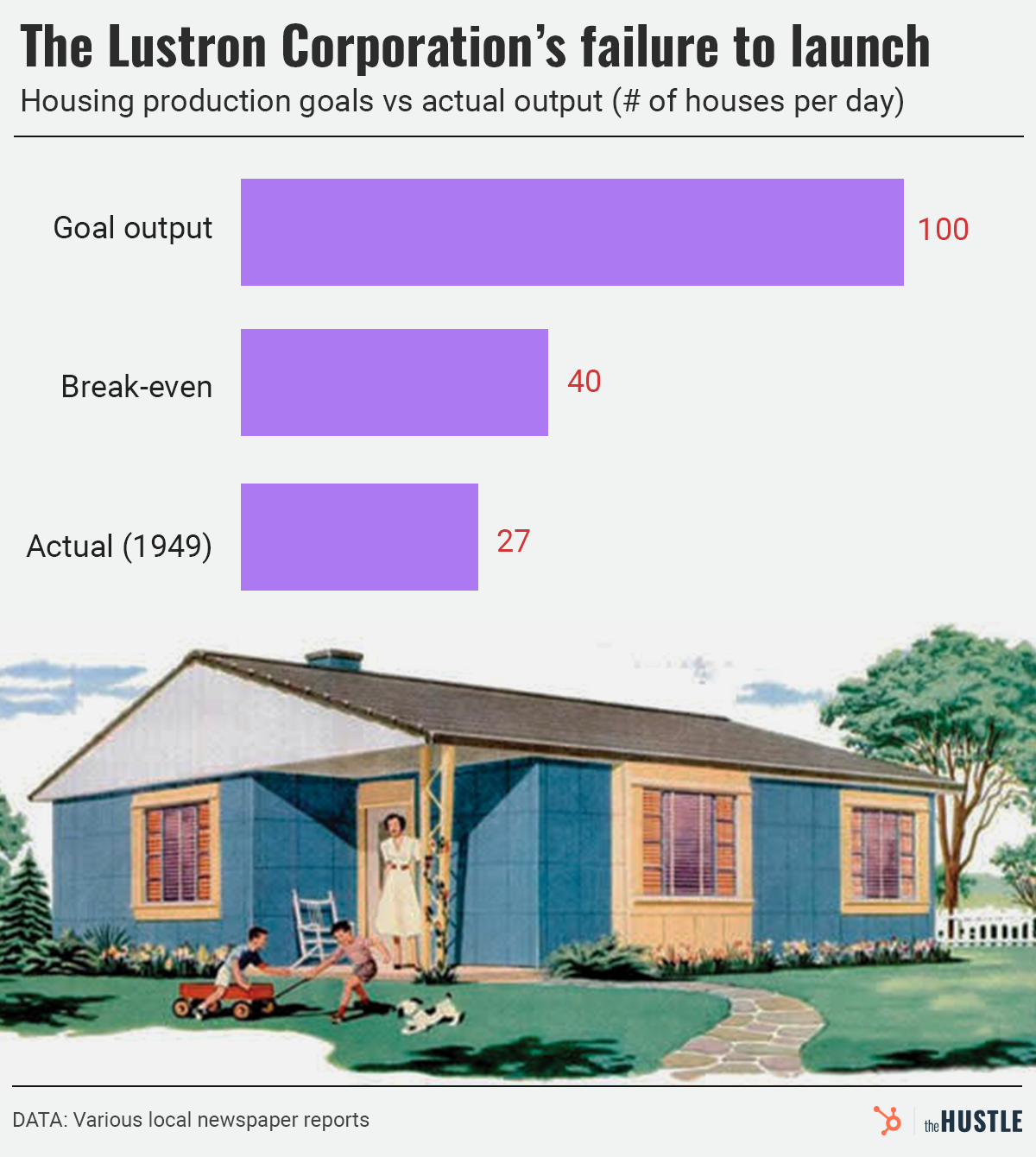 Affordable house