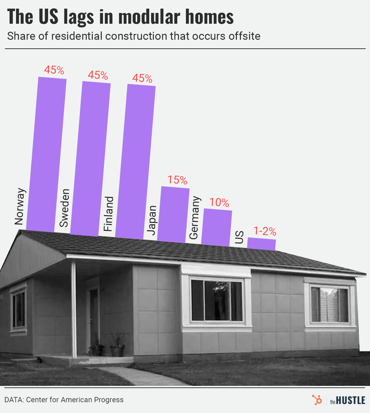 Affordable house