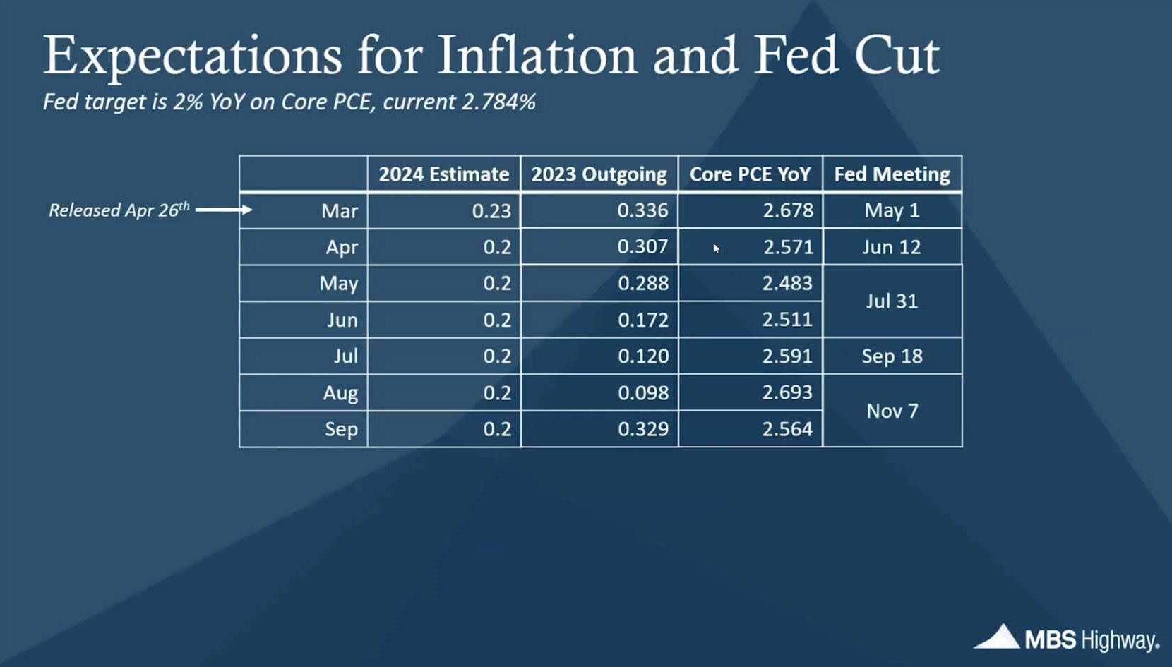 The Hidden Trigger for Federal Rate Adjustments and Its Impact on Home Buying