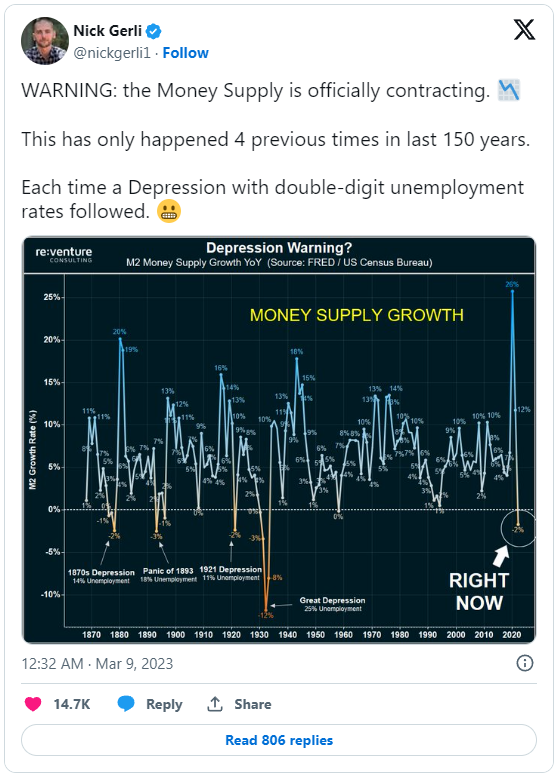 U.S. Money Supply Is Doing Something No One Has Witnessed Since the Great Depression, and It Foreshadows a Big Move to Come in Stocks