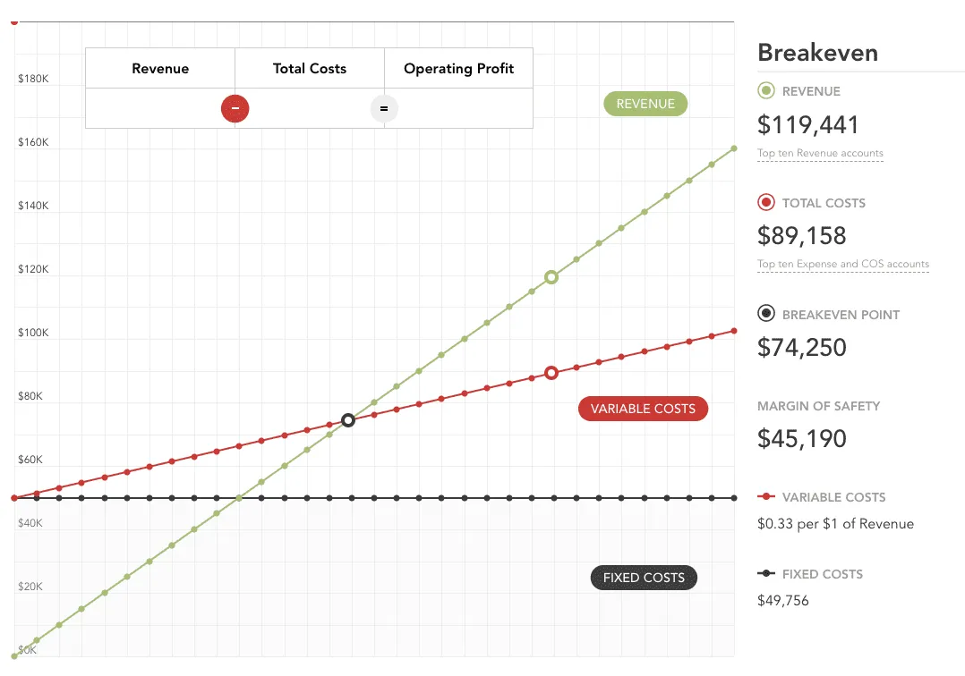 Breakeven Breakeven