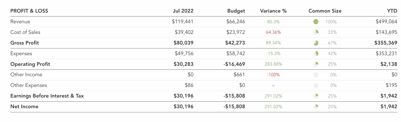 Income-Statement Income-Statement