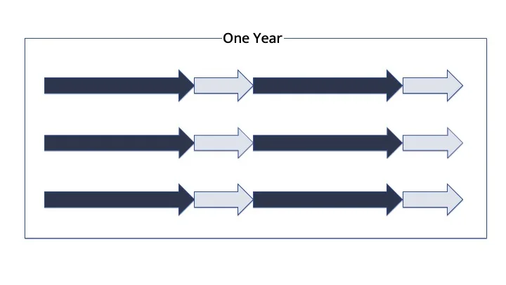 365 Planning 365 Planning